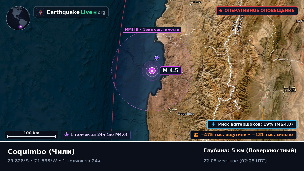 Coquimbo, Чили