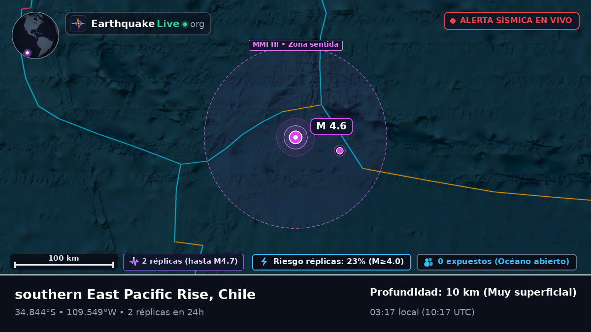 Océano Pacífico Sur (Chile)