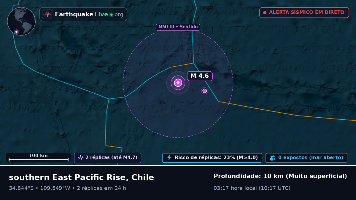 Oceano Pacífico Sul (Chile)