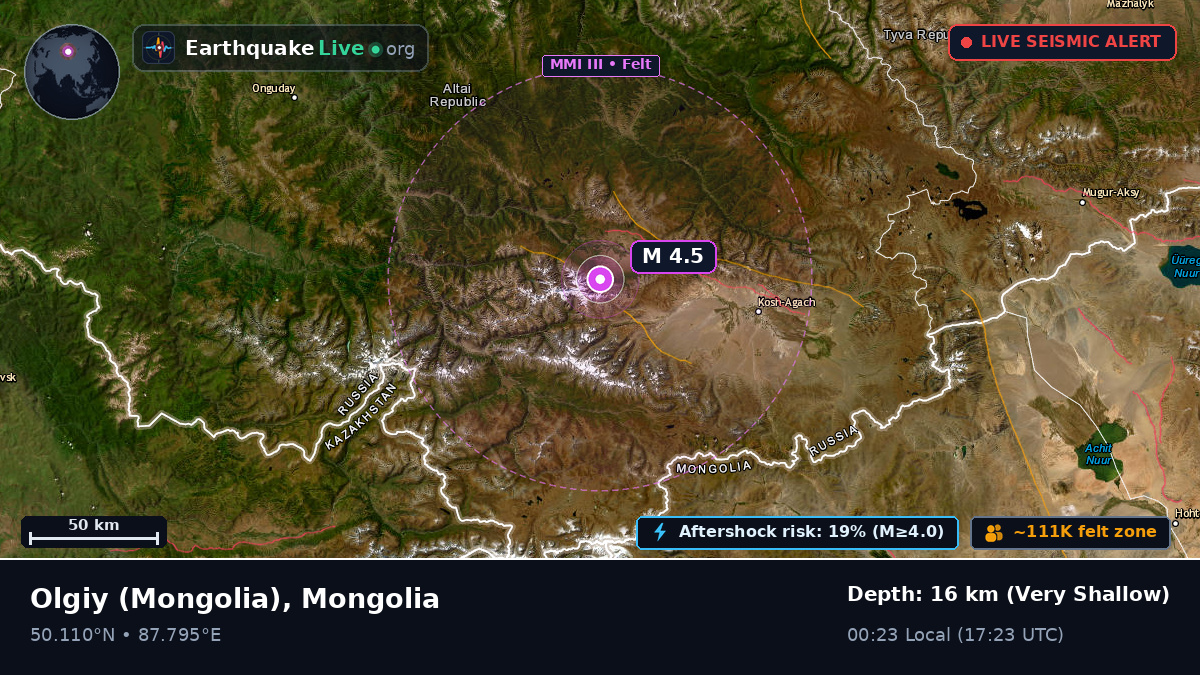 Bayan-Ölgiy, Mongolia