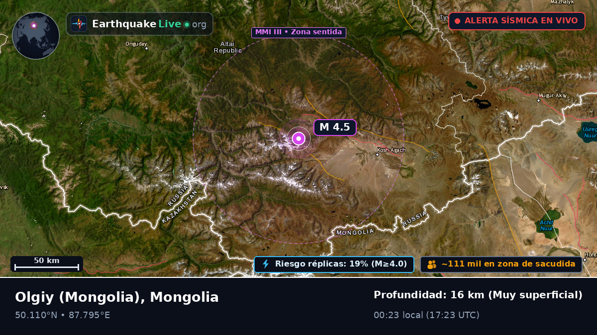 Bayan-Ölgiy, Mongolia