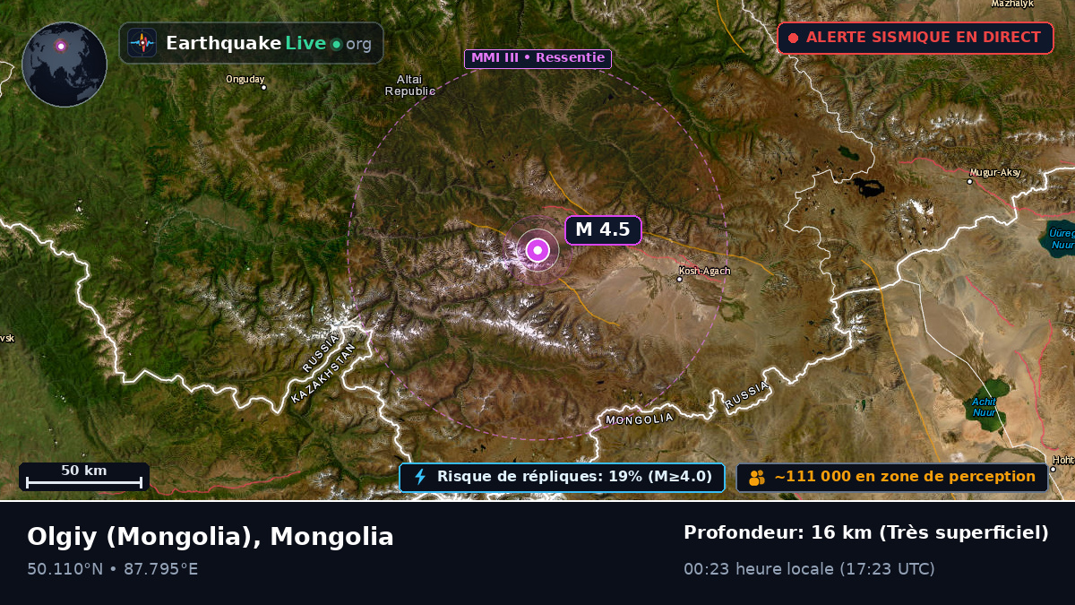Bayan-Ölgiy, Mongolia