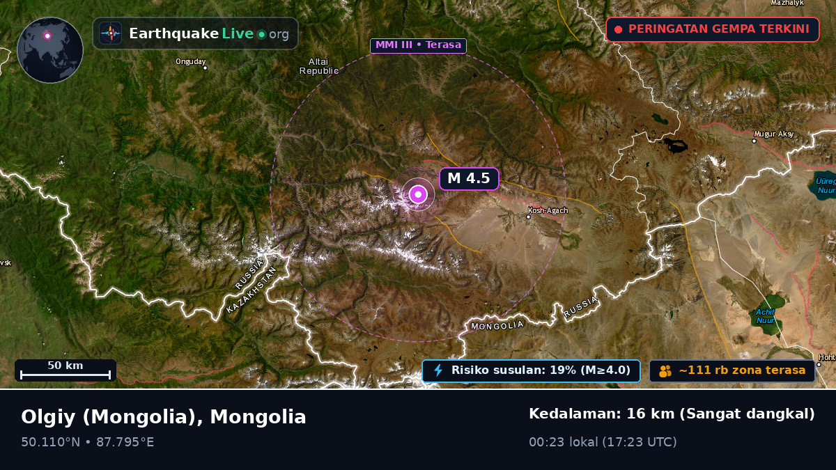 Bayan-Ölgiy, Mongolia