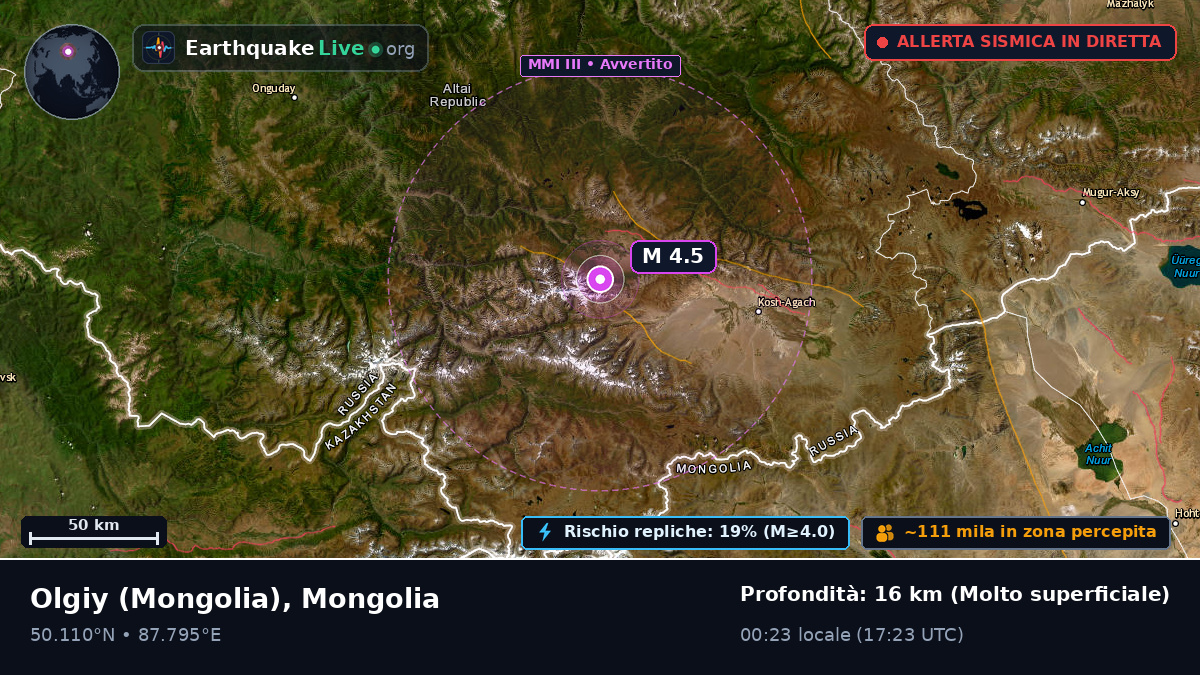 Bayan-Ölgiy, Mongolia
