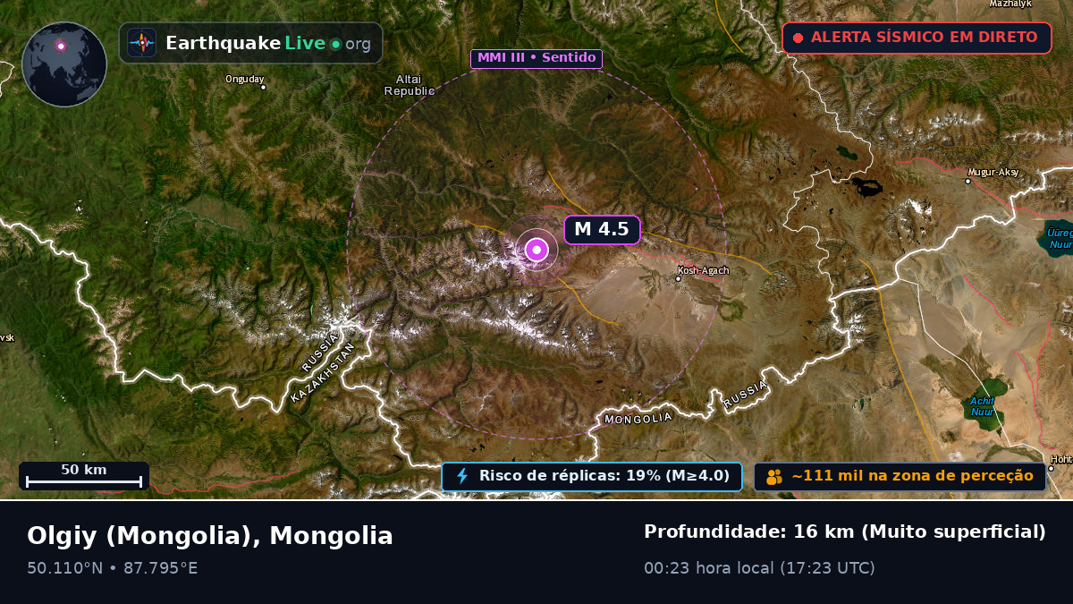 Bayan-Ölgiy, Mongolia