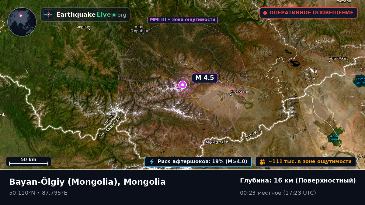 Bayan-Ölgiy, Mongolia