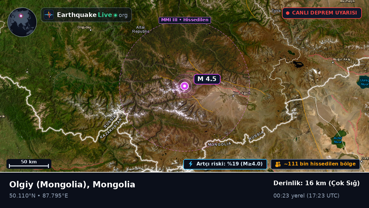 Bayan-Ölgiy, Mongolia