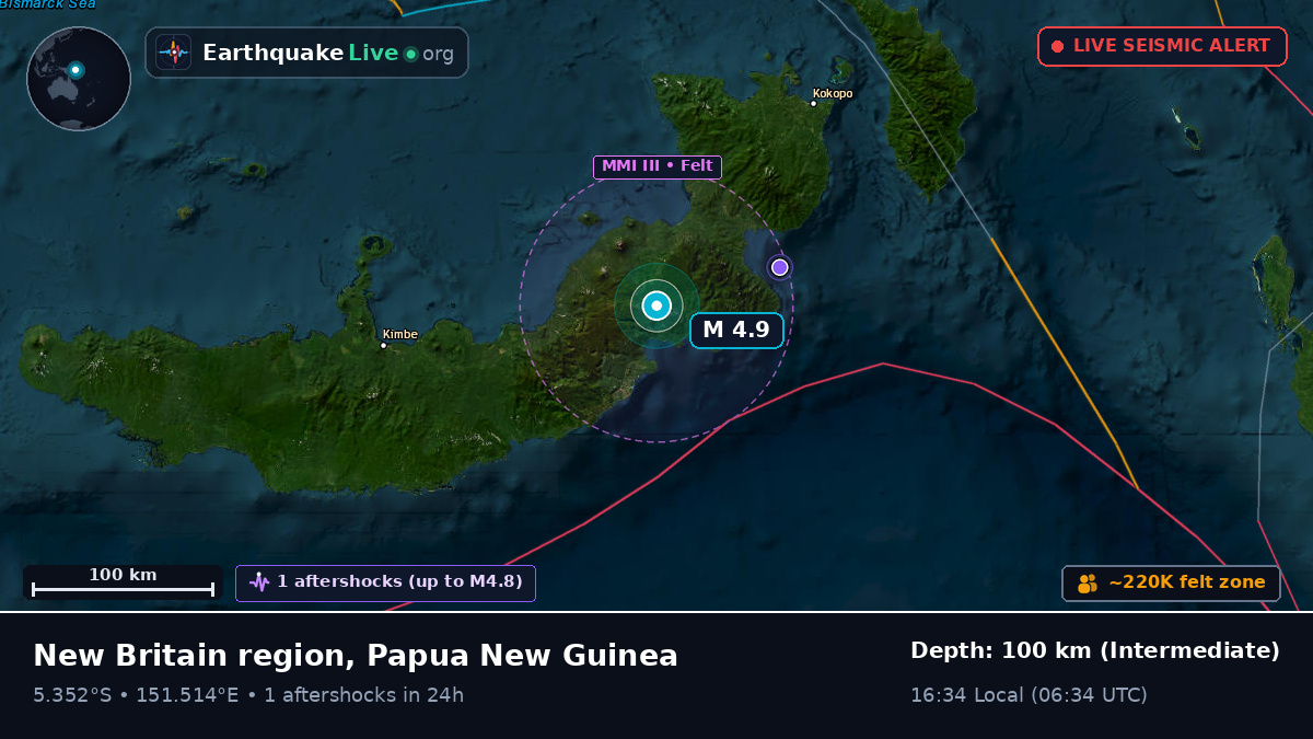 East New Britain, Papua New Guinea