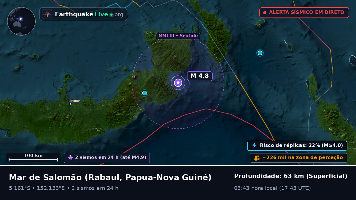 Mar de Salomão (Papua-Nova Guiné)