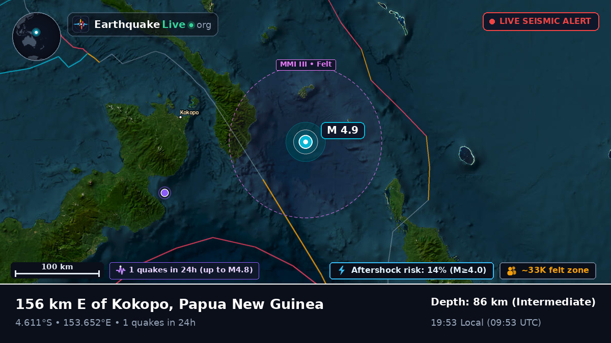 Off the coast of Rabaul, Papua New Guinea