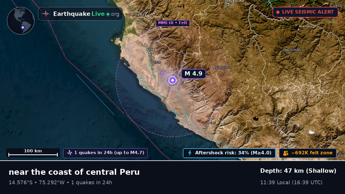Ica, Peru