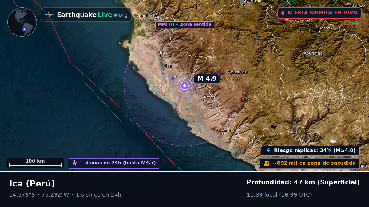 Ica, Perú