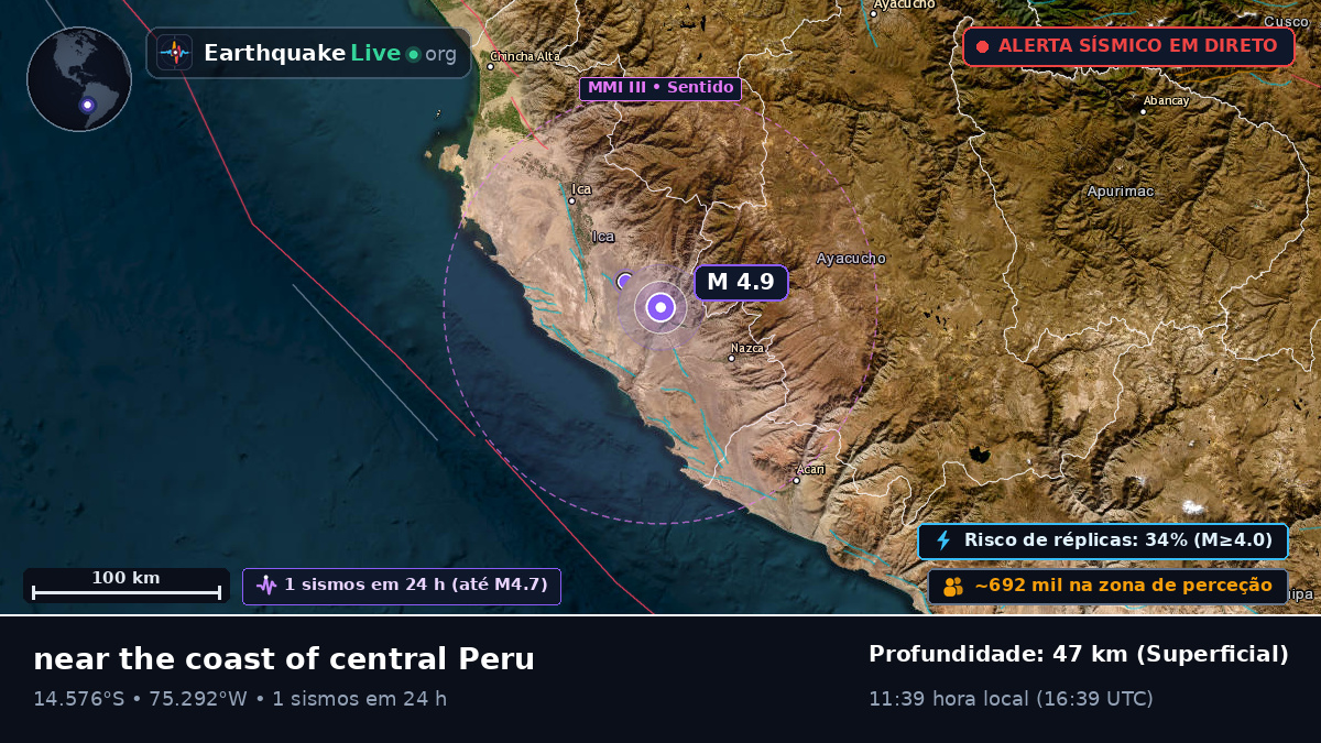 Ica, Peru