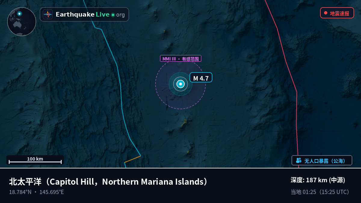 北太平洋 (Northern Mariana Islands)