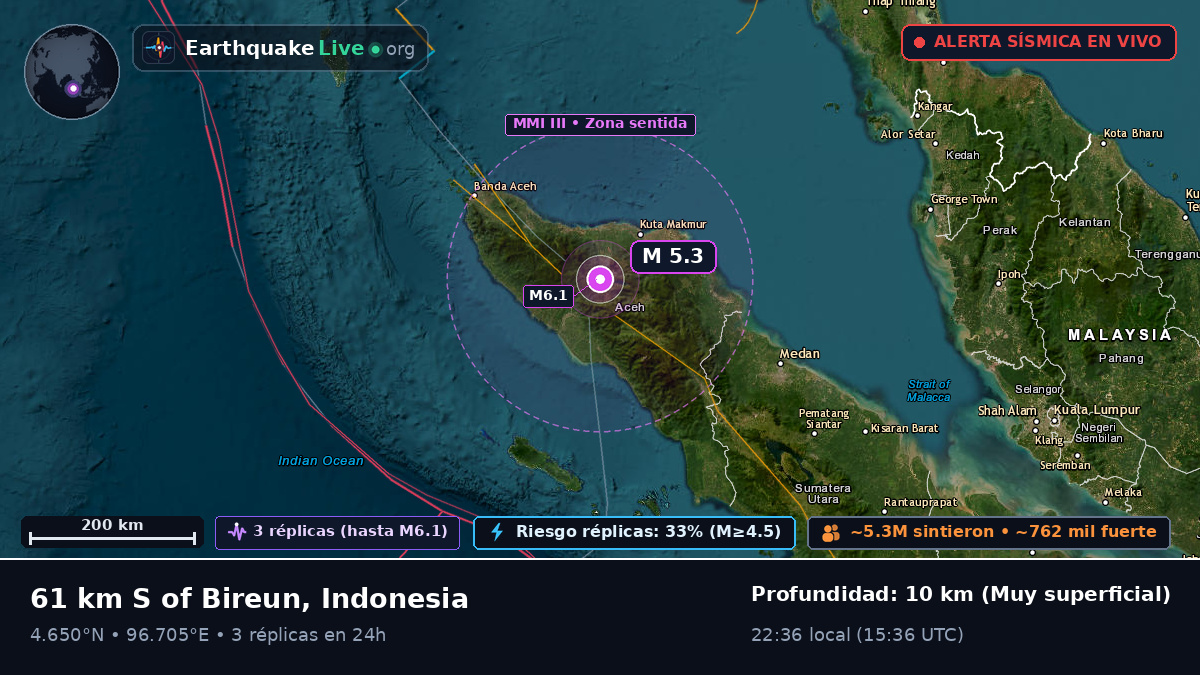 Aceh, Indonesia