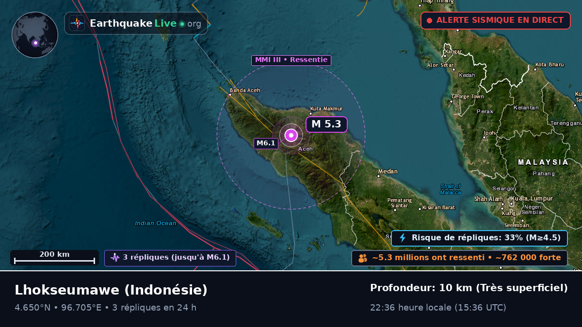 Aceh, Indonésie