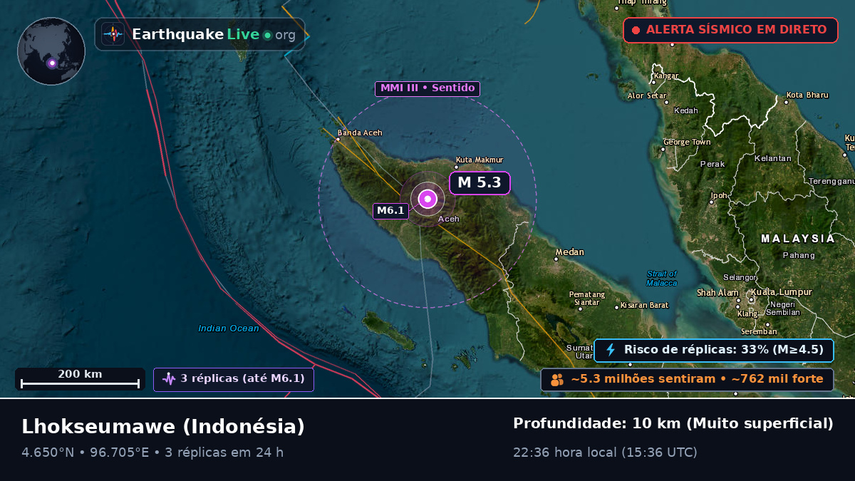 Aceh, Indonésia