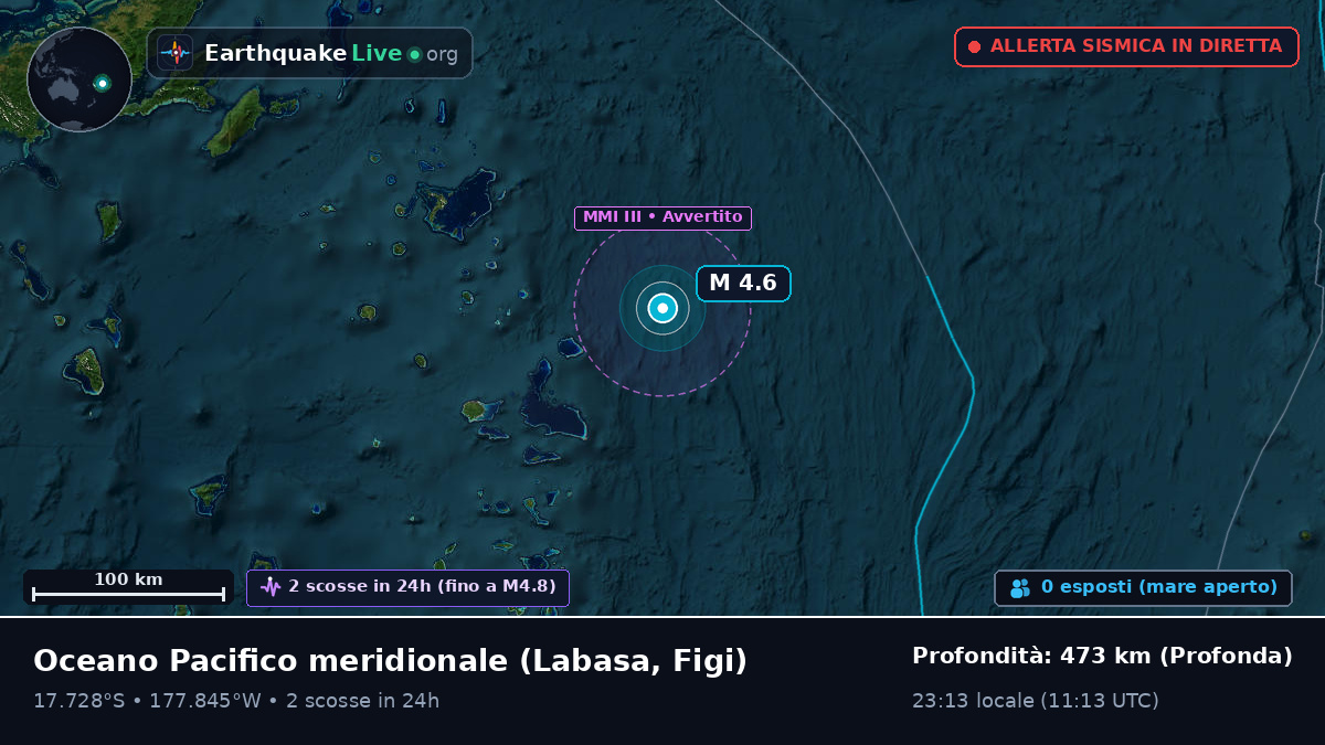 Oceano Pacifico meridionale (Figi)