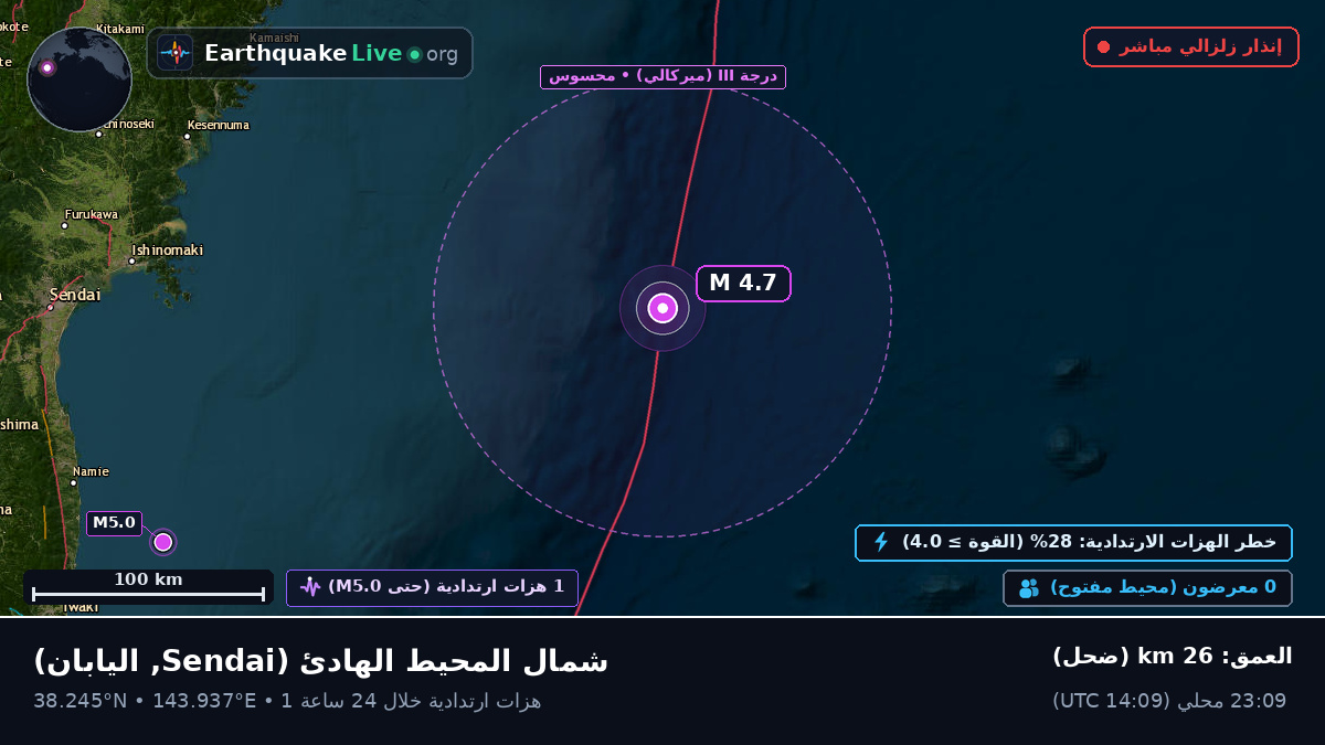شمال المحيط الهادئ (اليابان)