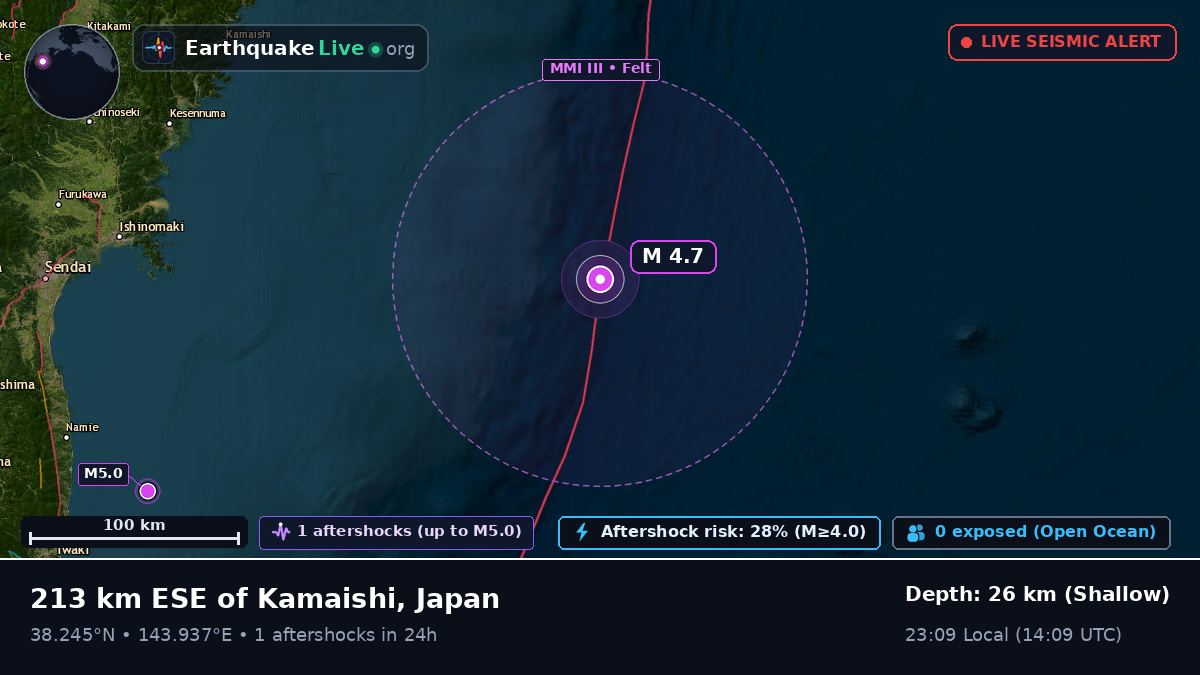 North Pacific Ocean (Japan)