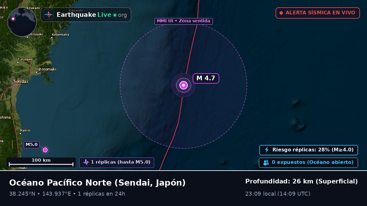 Océano Pacífico Norte (Japón)