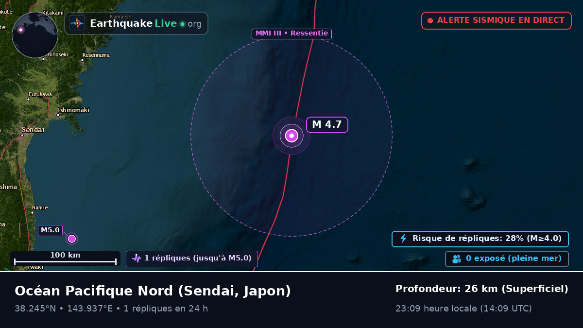 Océan Pacifique Nord (Japon)