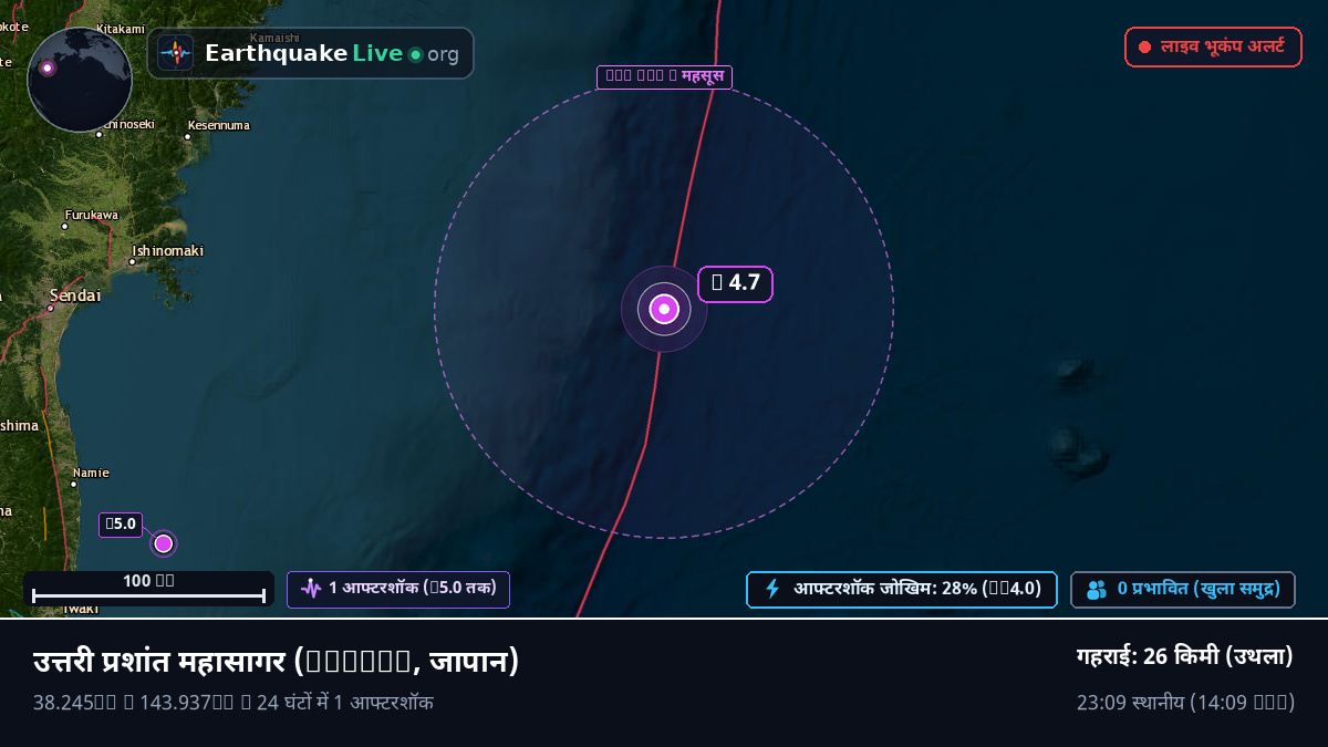 उत्तरी प्रशांत महासागर (जापान)