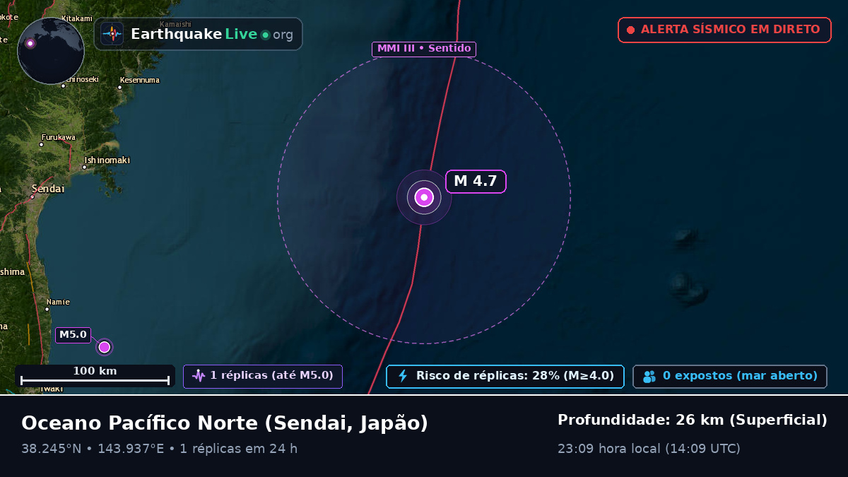Oceano Pacífico Norte (Japão)