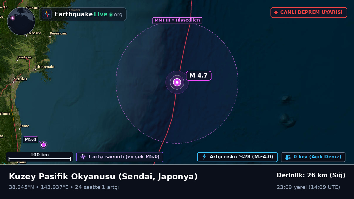 Kuzey Pasifik Okyanusu (Japonya)