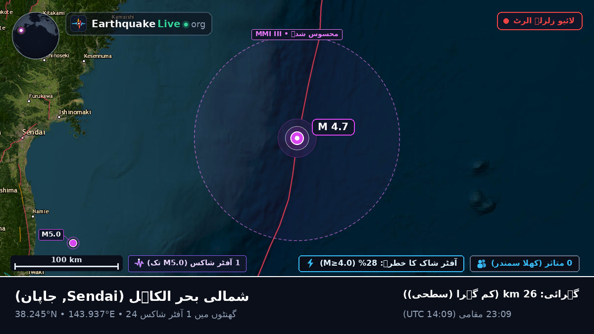 شمالی بحر الکاہل (جاپان)