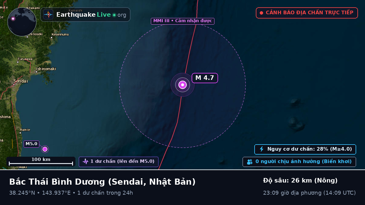 Bắc Thái Bình Dương (Nhật Bản)