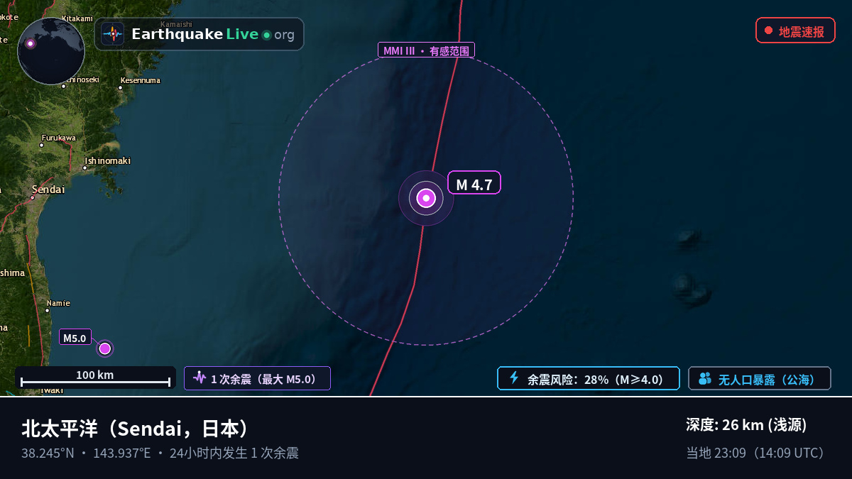 北太平洋 (日本)