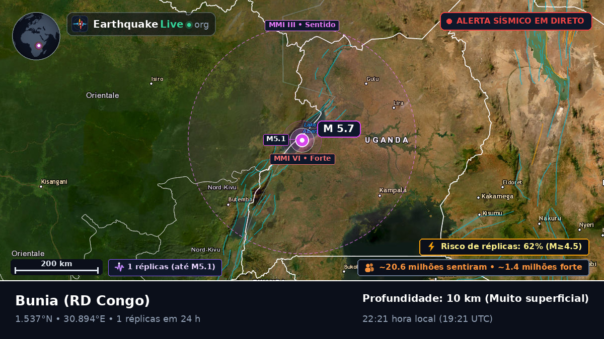 Orientale, RD Congo