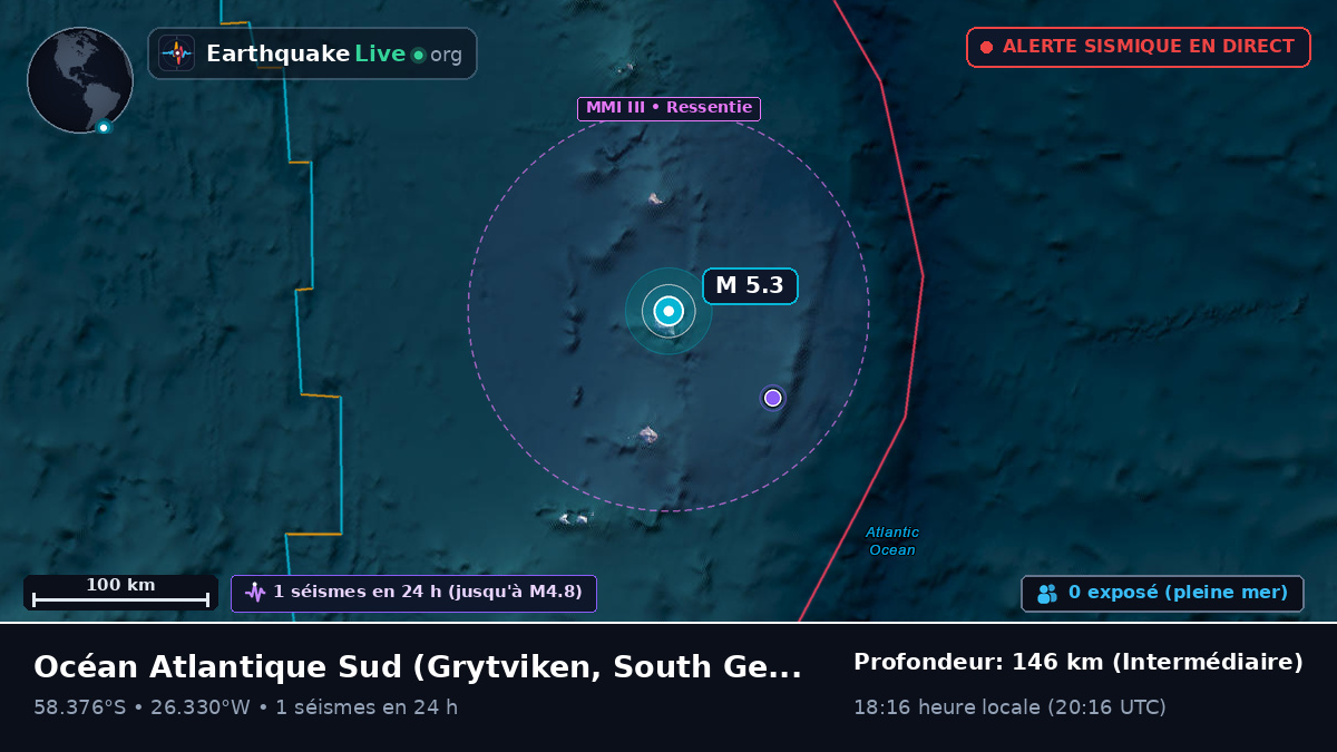 Océan Atlantique Sud (South Georgia and the Islands)