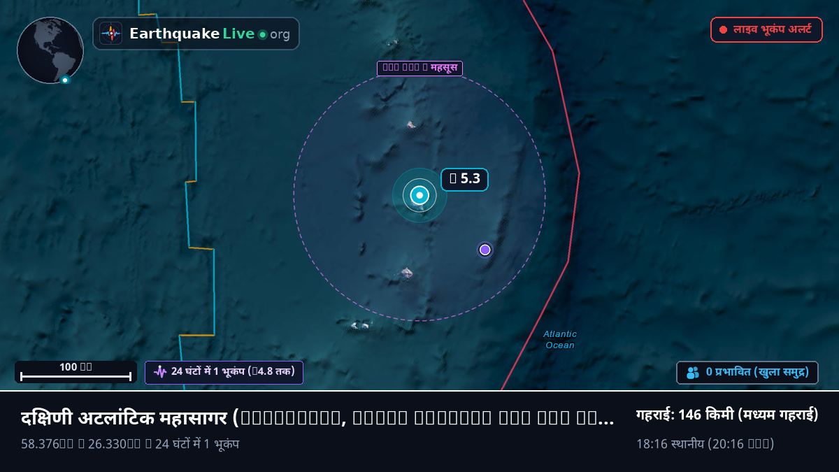 दक्षिणी अटलांटिक महासागर (South Georgia and the Islands)