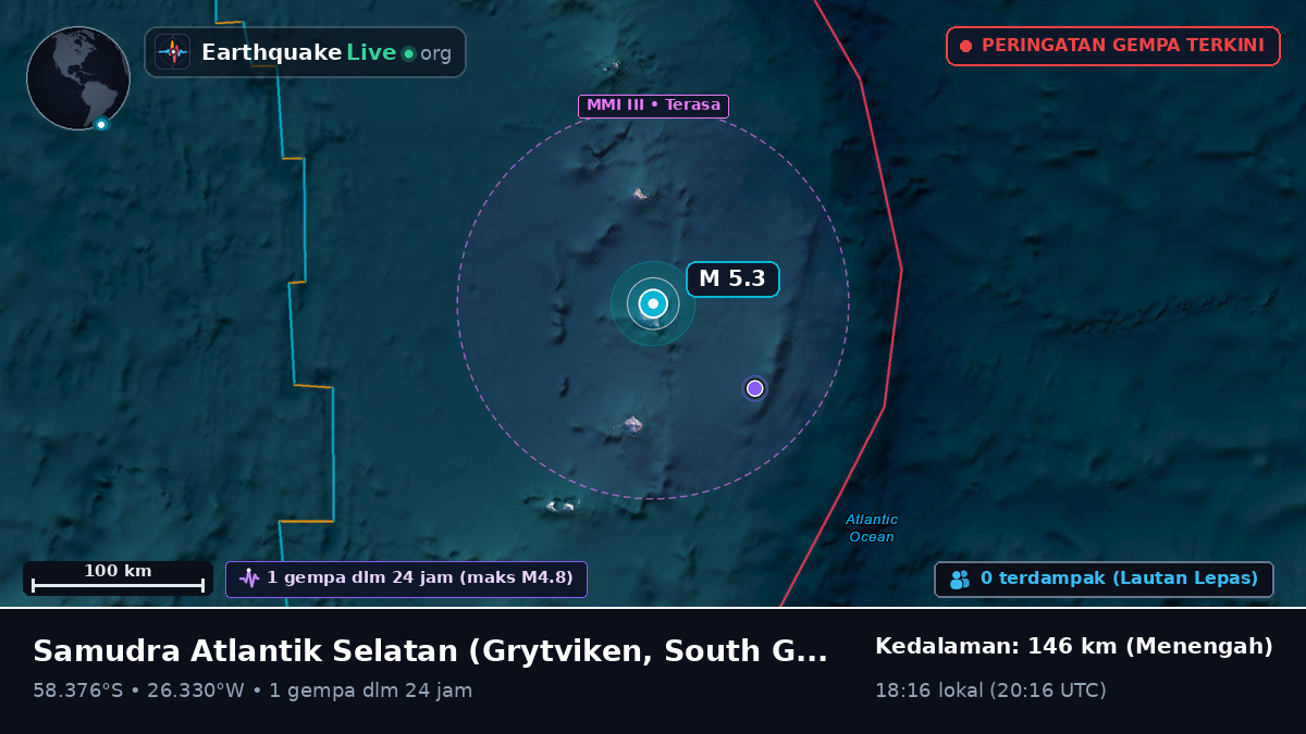 Samudra Atlantik Selatan (South Georgia and the Islands)