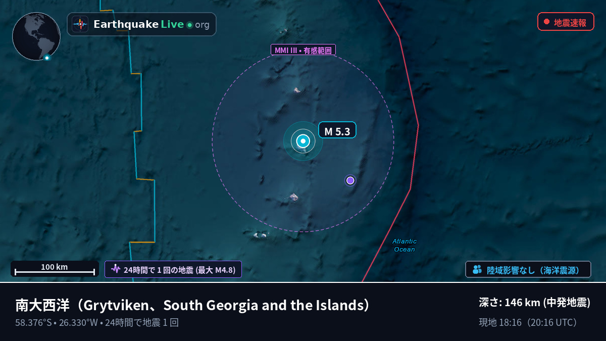 南大西洋 (South Georgia and the Islands)