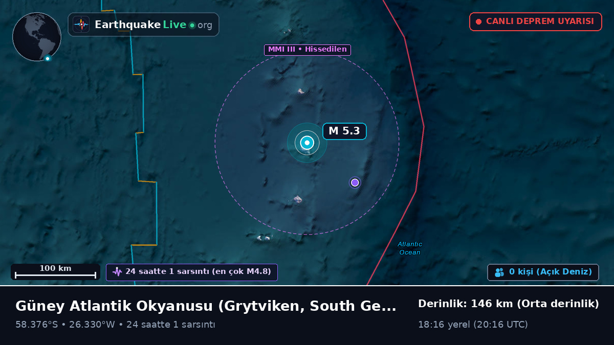 Güney Atlantik Okyanusu (South Georgia and the Islands)