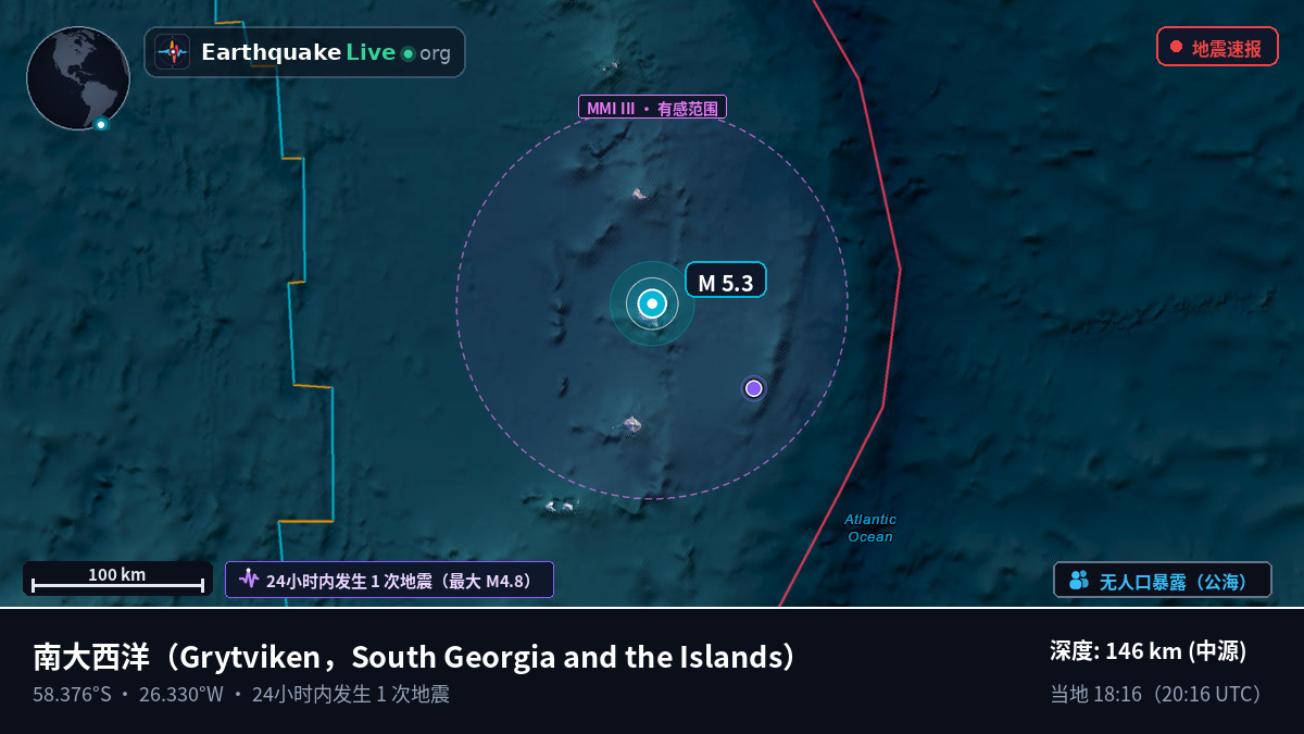 南大西洋 (South Georgia and the Islands)