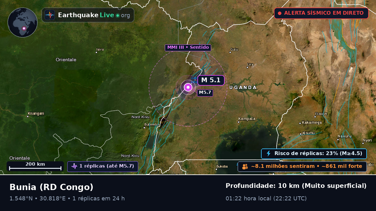 Orientale, RD Congo