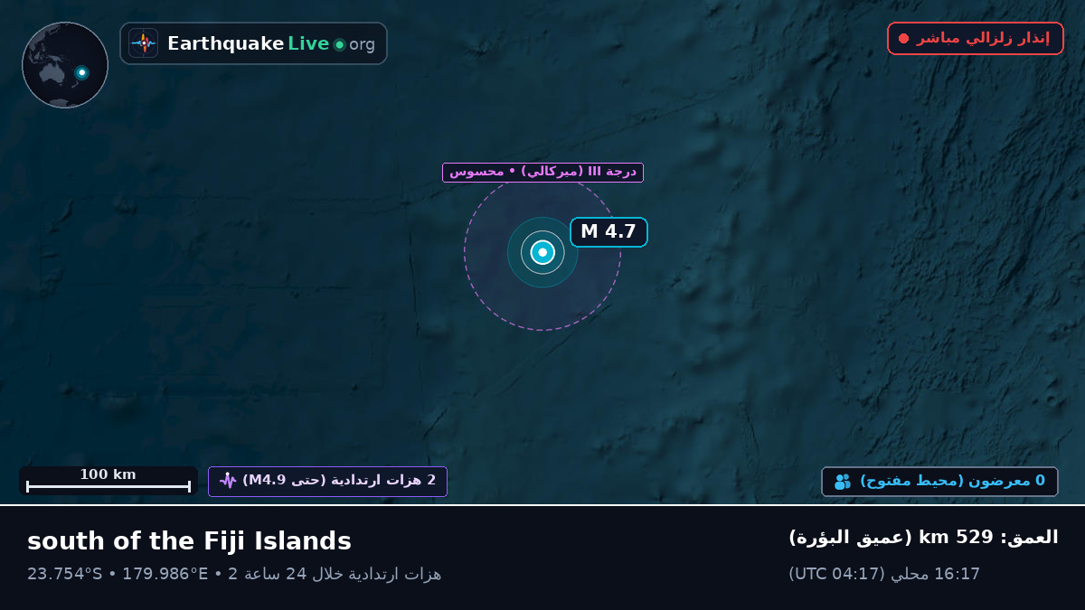 جنوب المحيط الهادئ (تونغا)