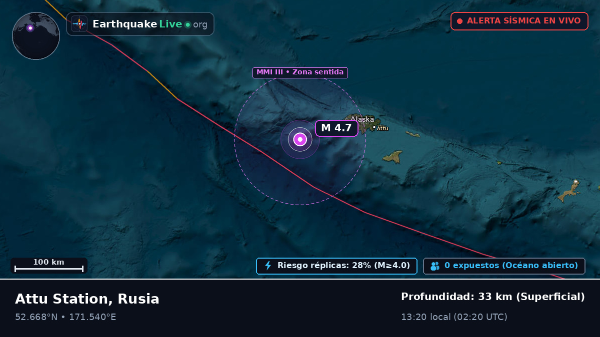 Mar de Bering (Rusia)