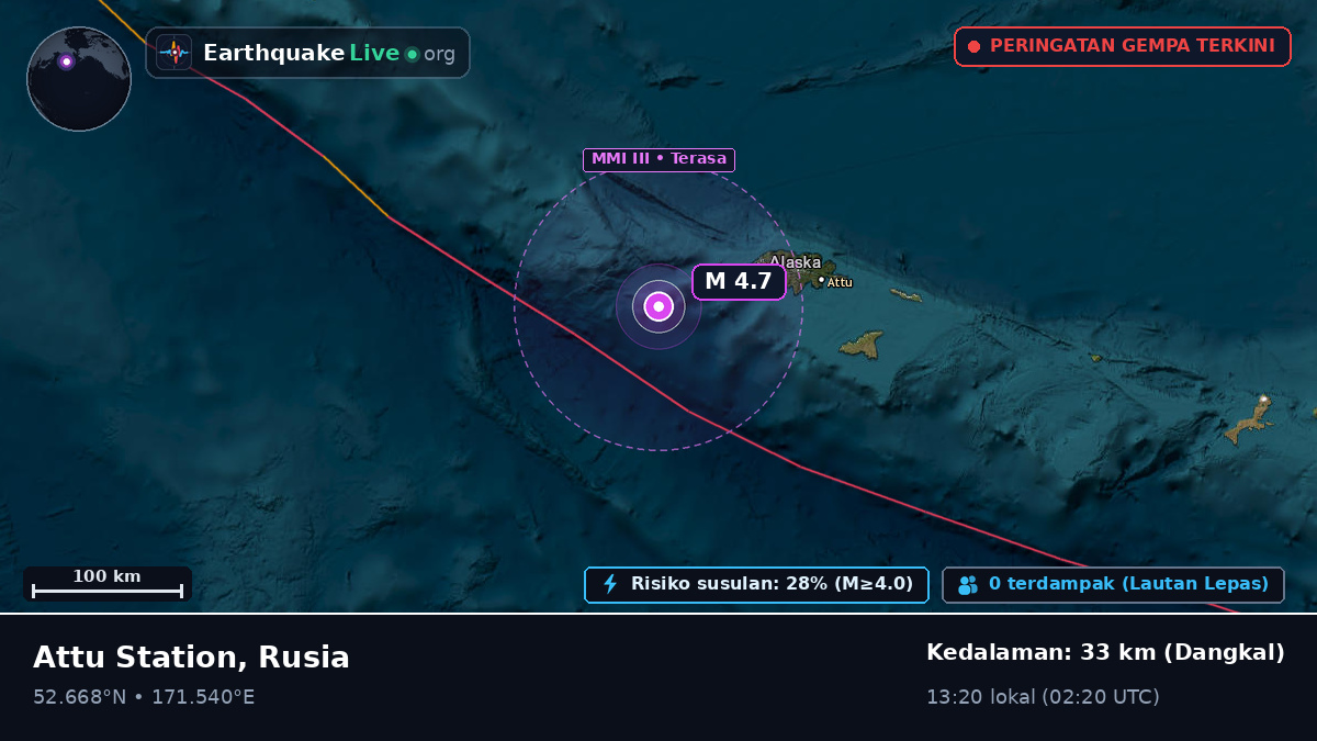 Laut Bering (Rusia)