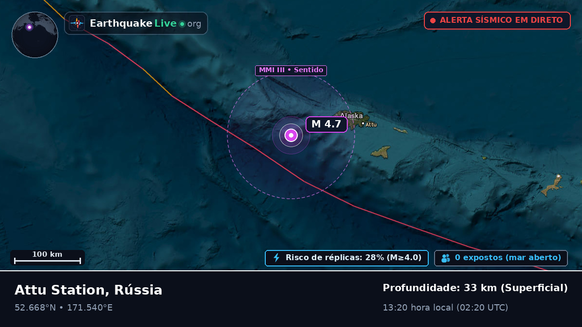 Mar de Bering (Rússia)