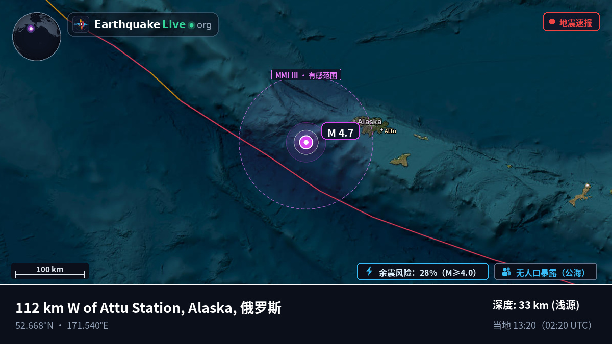 白令海 (俄罗斯)