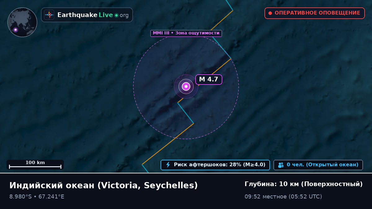Индийский океан (Seychelles)