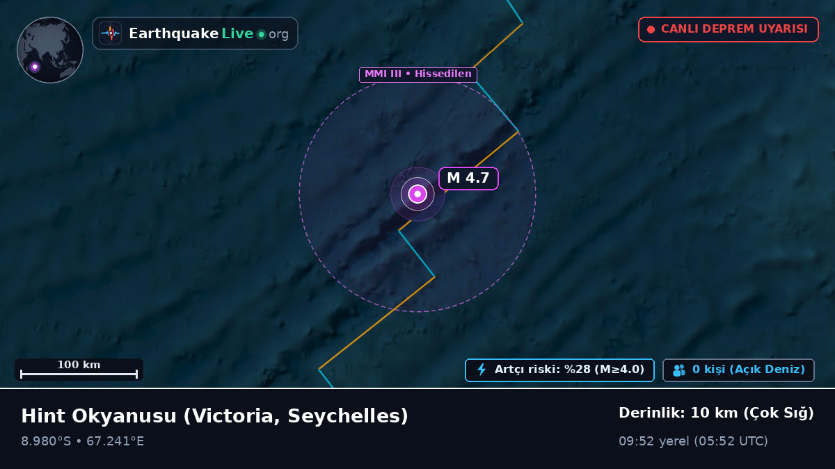 Hint Okyanusu (Seychelles)