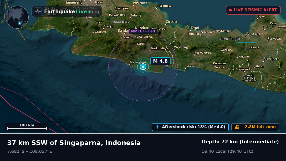 Jawa Barat, Indonesia