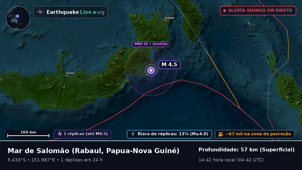 Mar de Salomão (Papua-Nova Guiné)