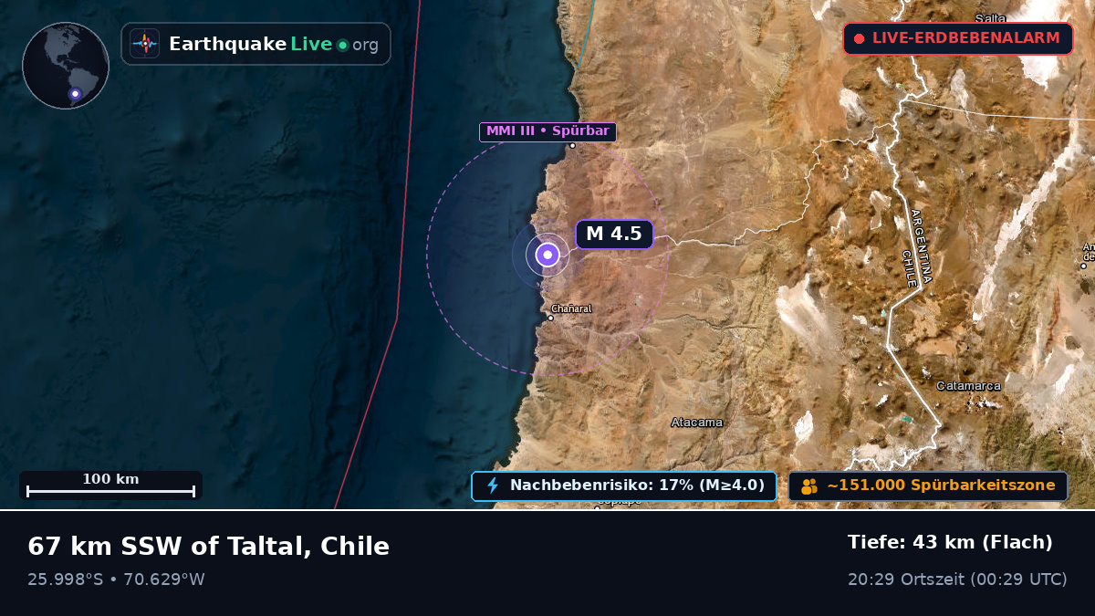 Atacama, Chile